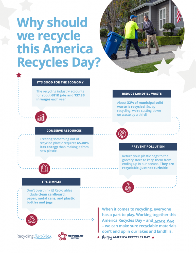 America Recycles Day is Monday, Nov 15 City of Lawrence, Indiana